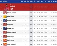 Shikhar Dhawan moved closer to the top 3 of the IPL 2020 leading run-getters (Credits: IPLT20.com)